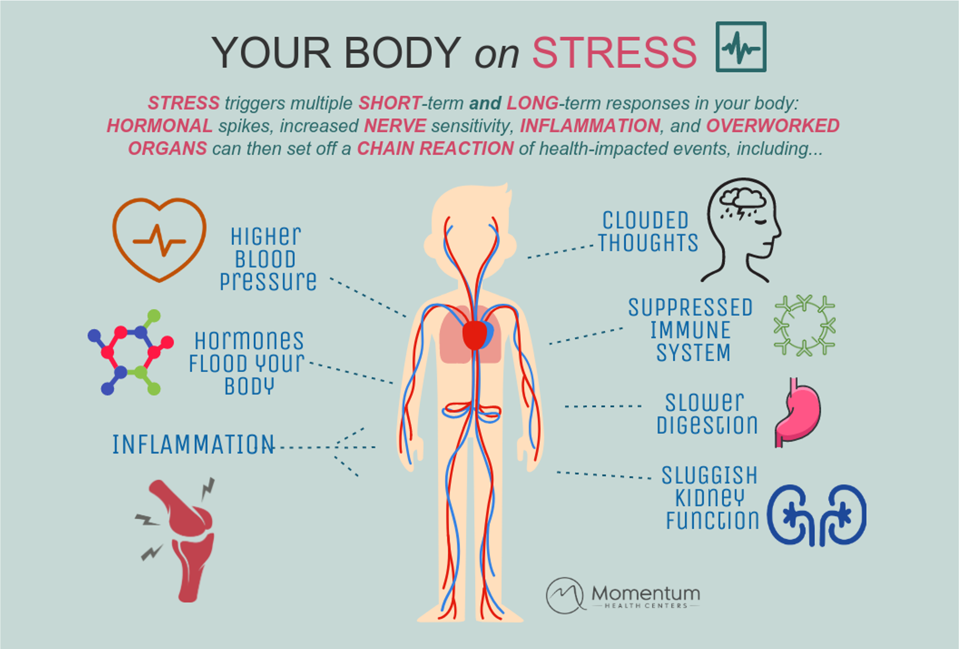 how-does-stress-affect-neuropathy